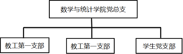 数学与统计公司党总支,教工第一支部,教工第一支部,员工党支部